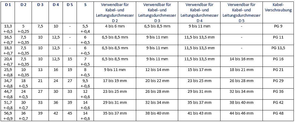 DIN 46320 Einschnittring